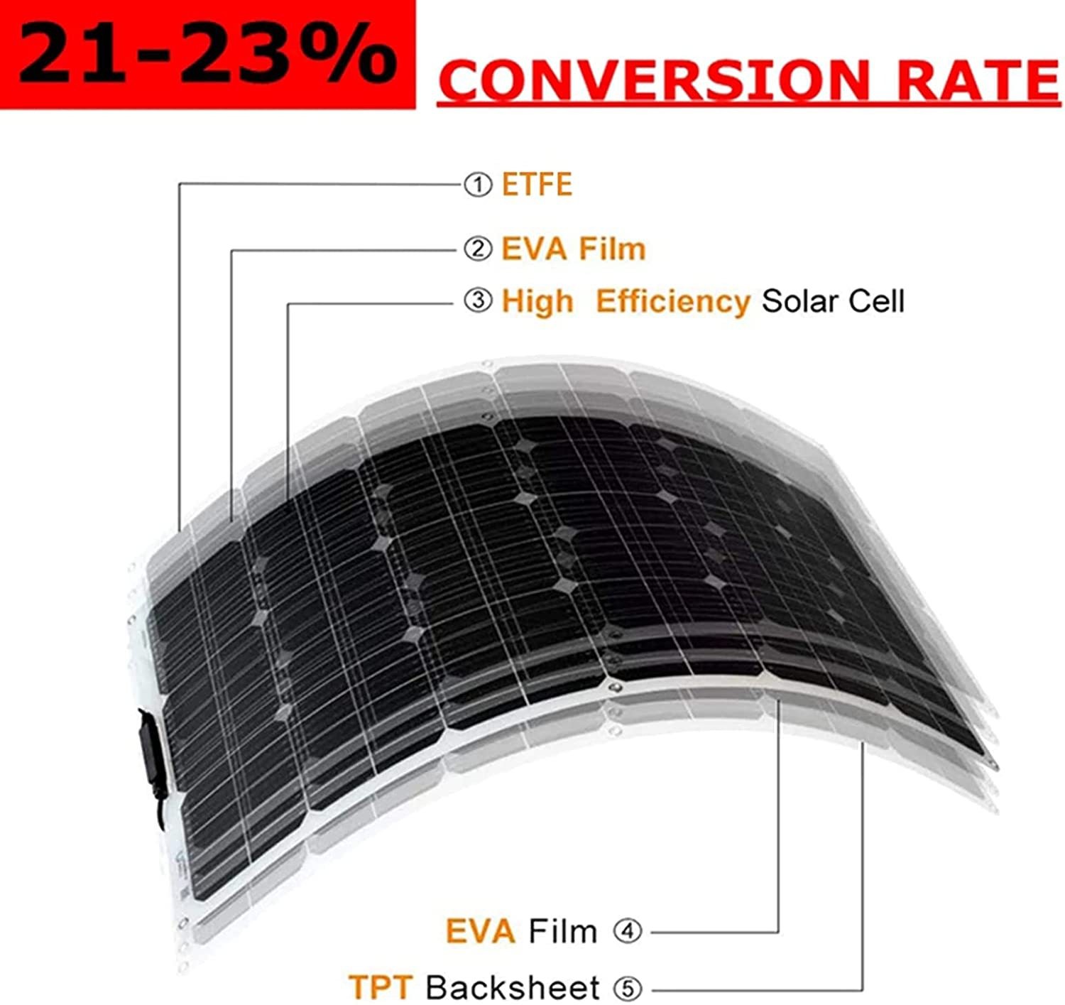 150W Flexible Portable Solar Panel 23.5% RV Rooftop Cabin Car Boat Home Camping
