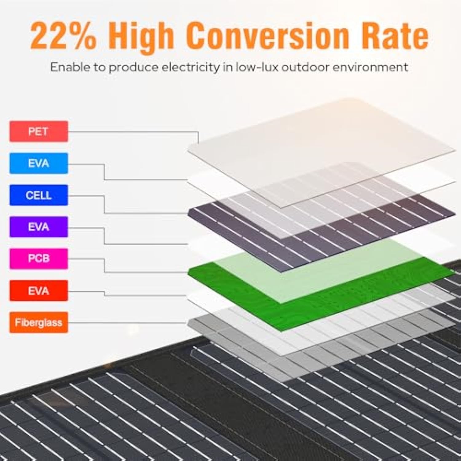 40W Portable Solar Panel Charger with USB QC 3.0/USB C/18V DC IPX4 Waterpro
