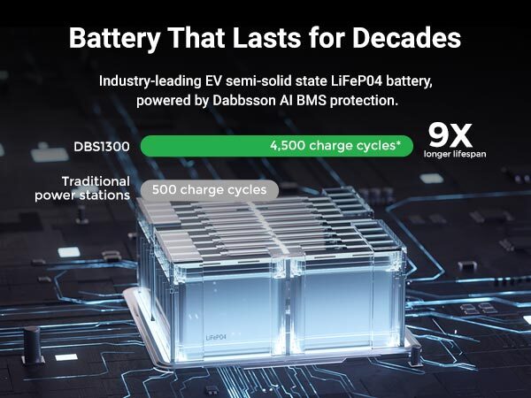Dabbsson 1200W 1330Wh Power Station LiFePO4 Battery Expandable for Home Camping