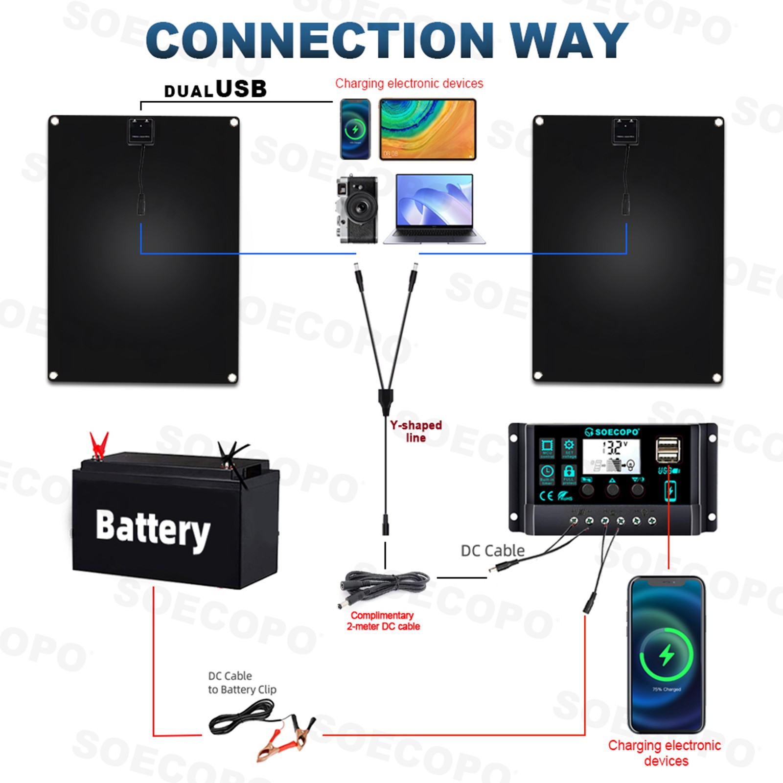1200W Solar Panel Set – 2 x 600W Concentrator Panels + 100A Controller OutdoorE3