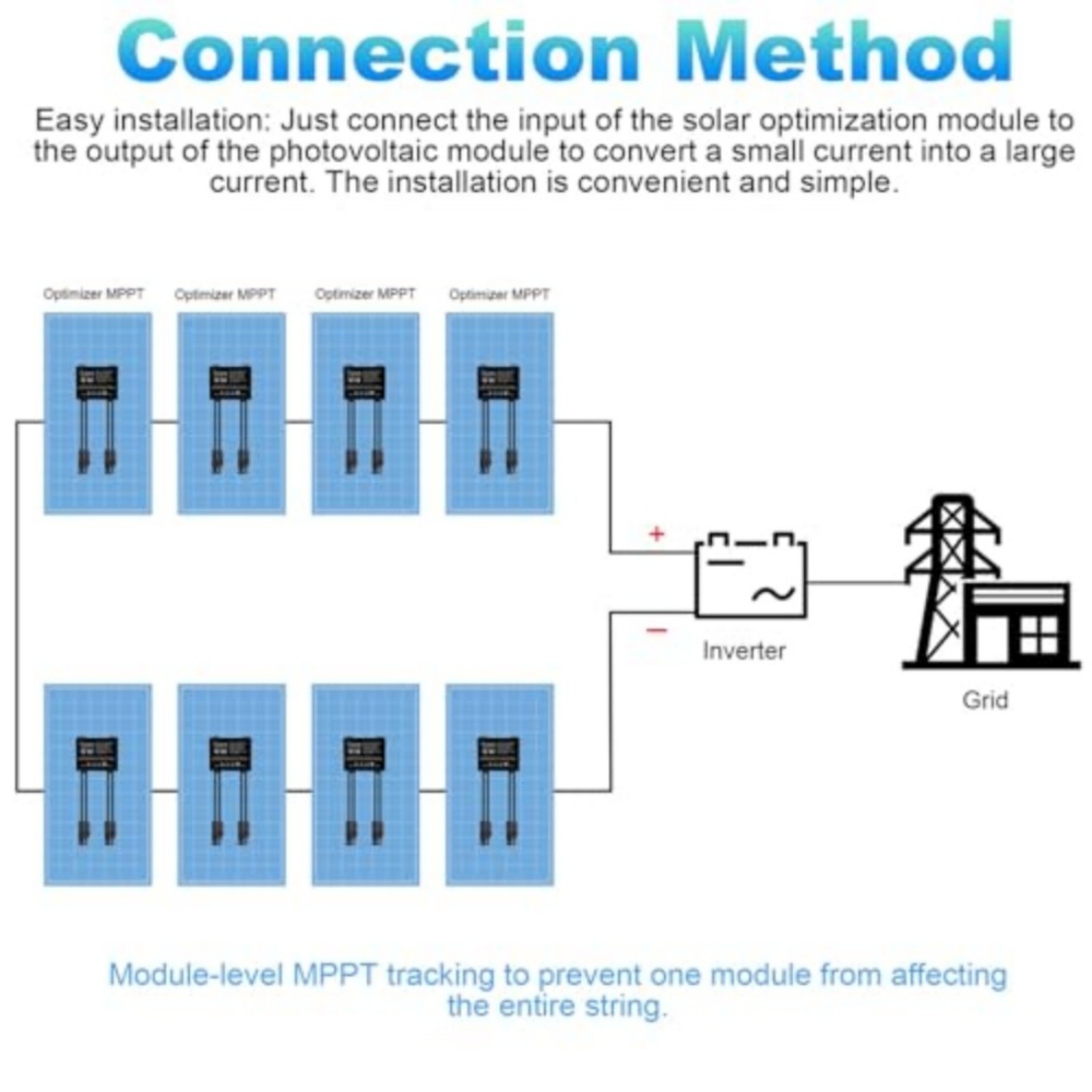 Solar Power Optimizer 600W for Photovoltaic Systems with Overcurrent Protection