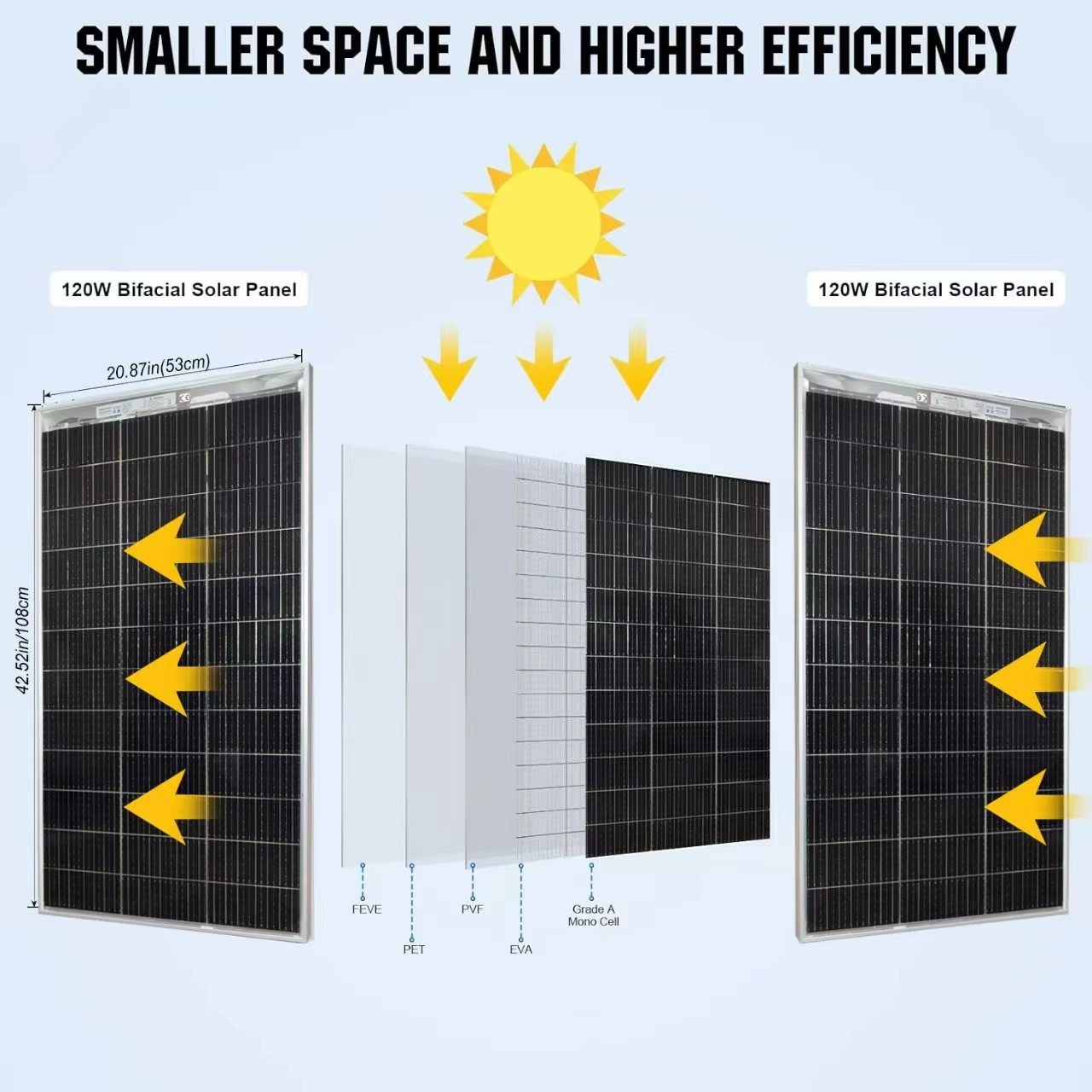 New Solar Panel 2pcs 120w 240w Monocrystalline Bifacial Photovoltaic for 12V