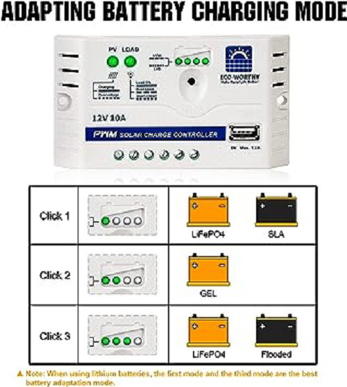Solar 12V Charger Battery Car 10W Panel Maintainer ECO-WORTHY Trickle Kit Boat