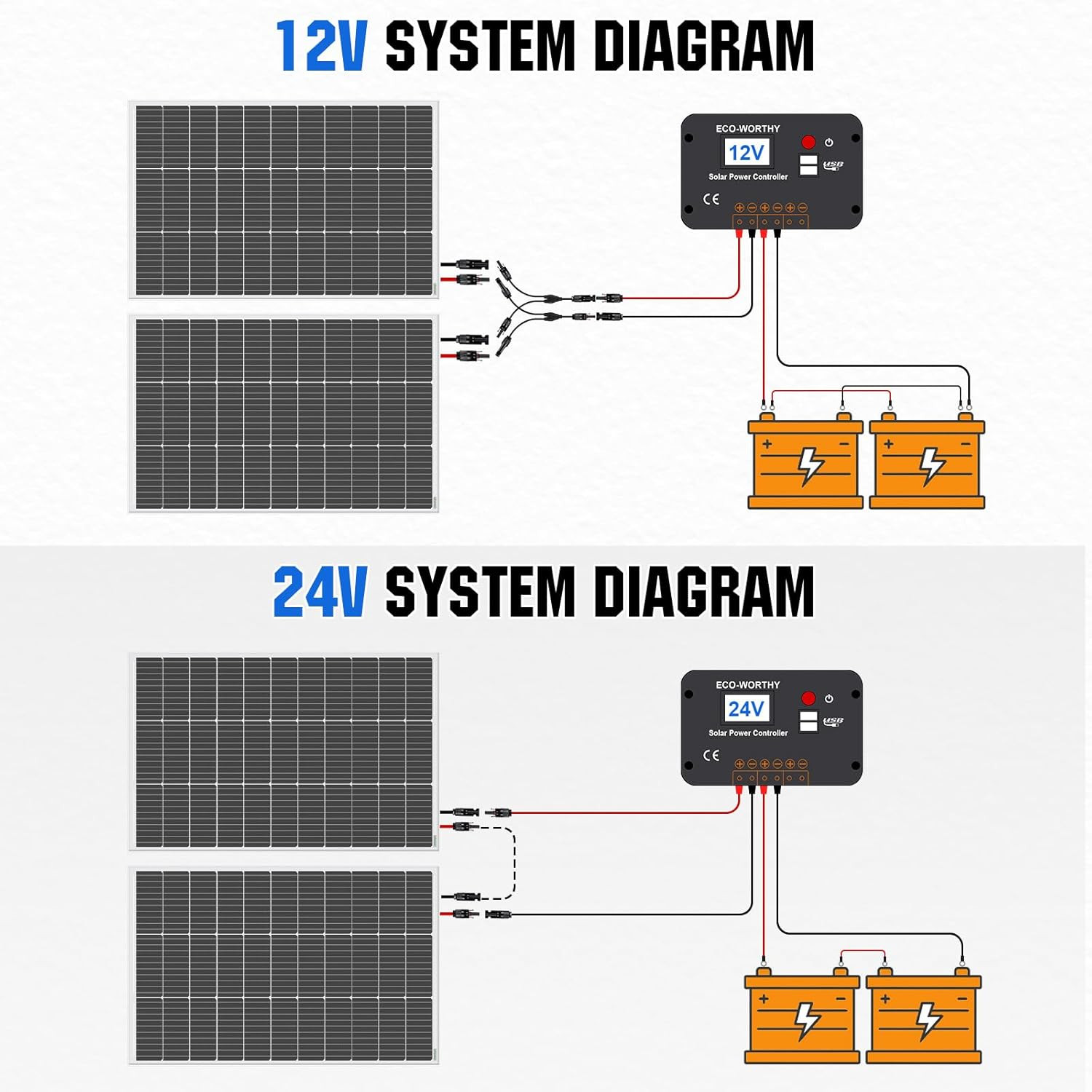 200 Watts 12 Volt/24 Volt Solar Panel Kit with High Efficiency Monocrystalline S