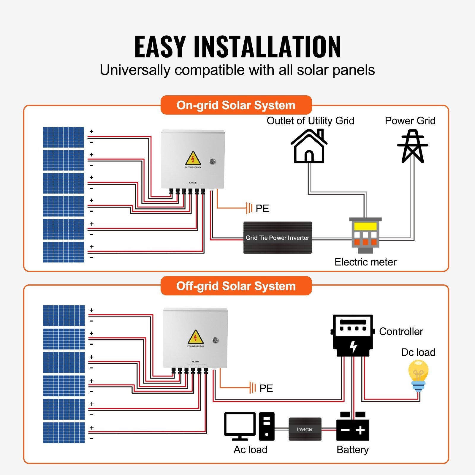 6-string 10A solar combiner box IP65 rated steel case weatherproof design