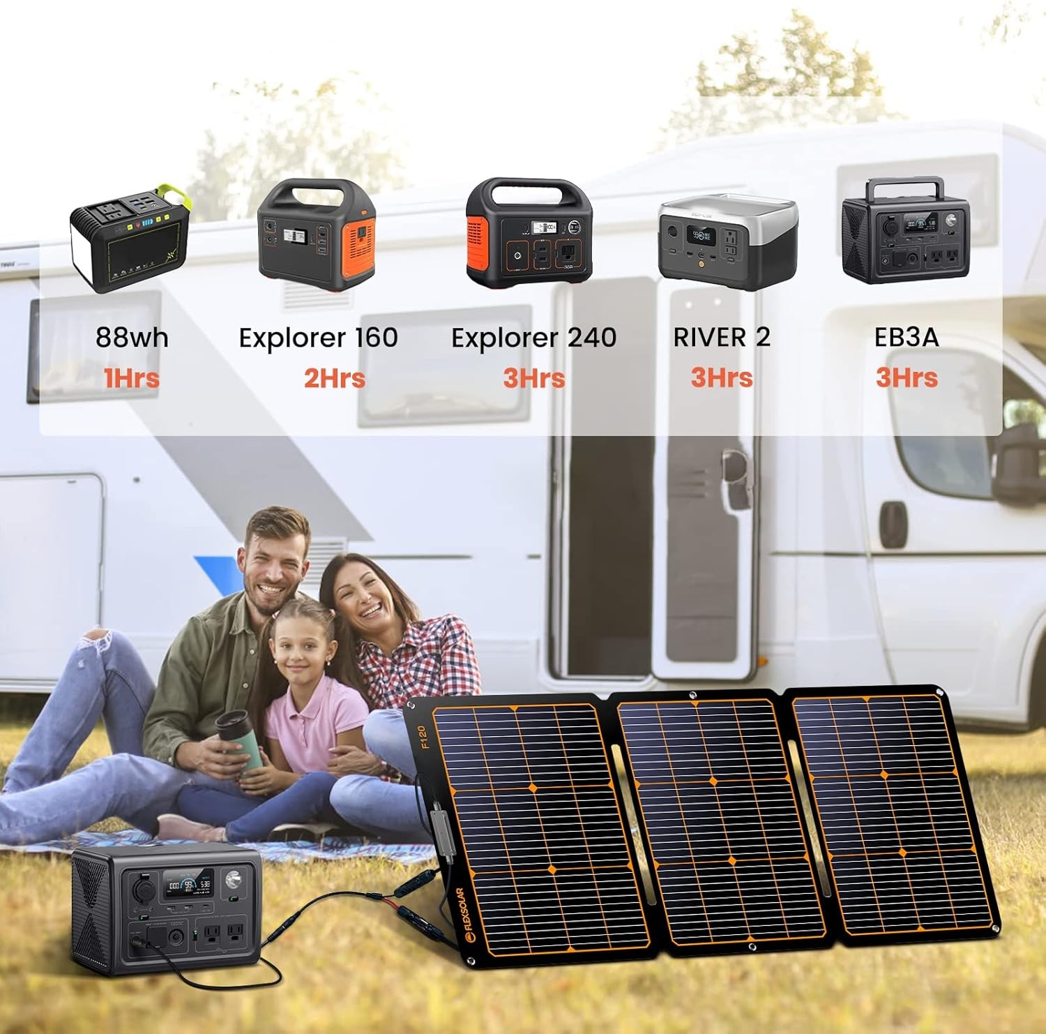 120W Portable ETFE Solar Panels for Power Station Generators, IP68 Waterproof
