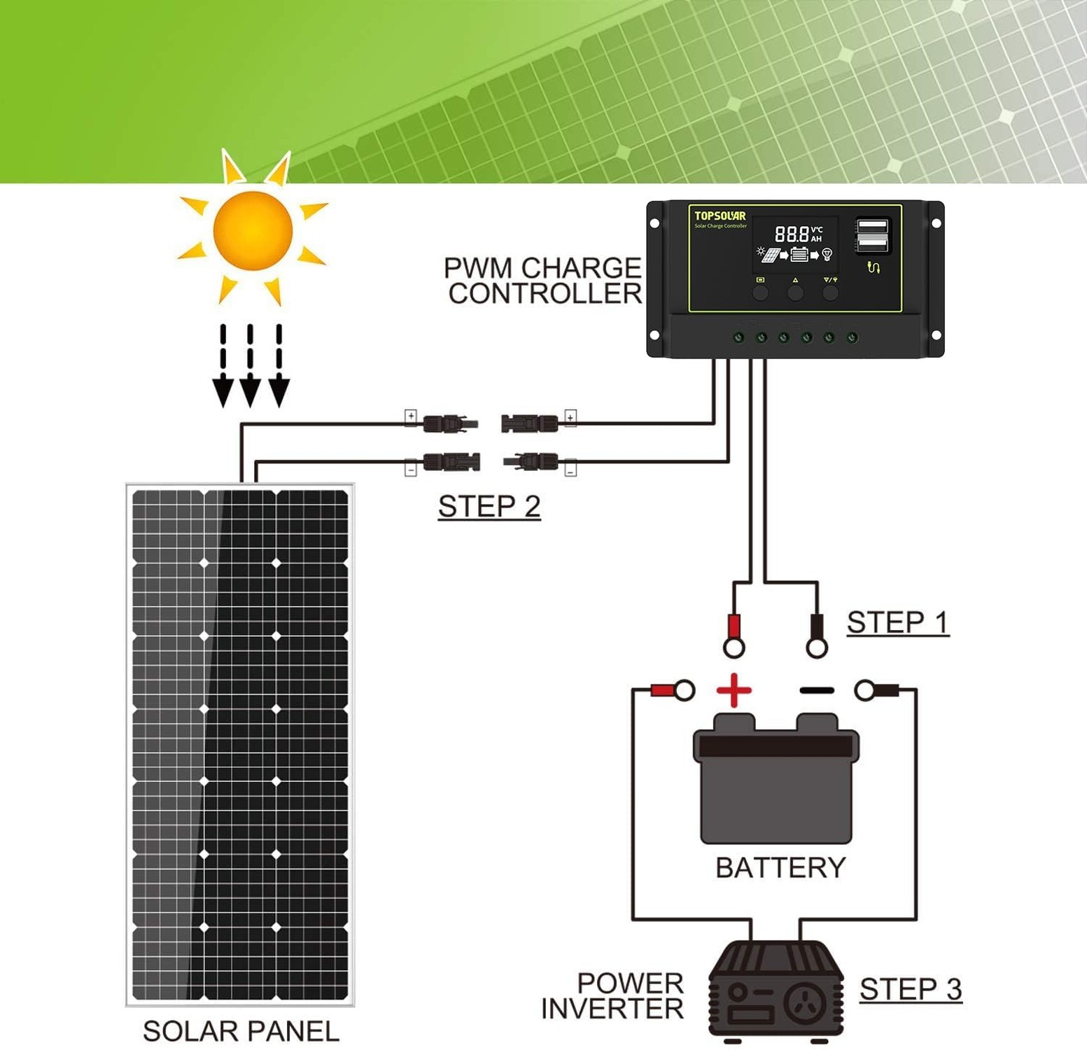 Topsolar Solar Panel Kit 200（2*100W) Watt 12 Volt Monocrystalline Off Grid Sy…