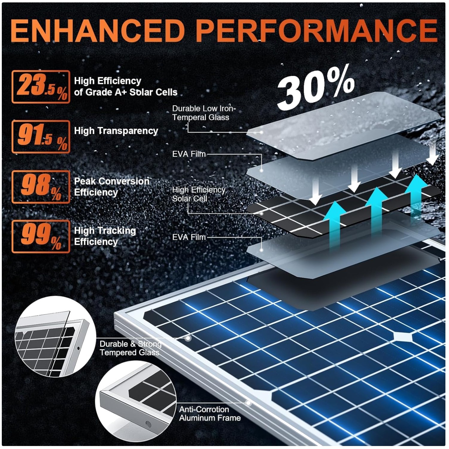 High Efficiency 30W Solar Panel Kit with MPPT Controller