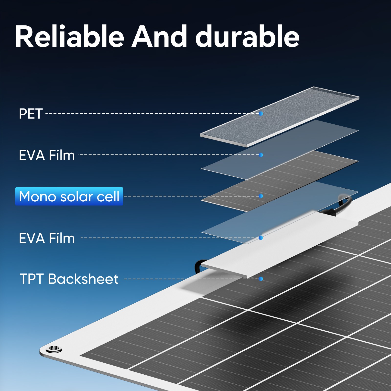 200W Flexible Mono Solar Panel 12V Power Portable Camping Home RV Battery Charge