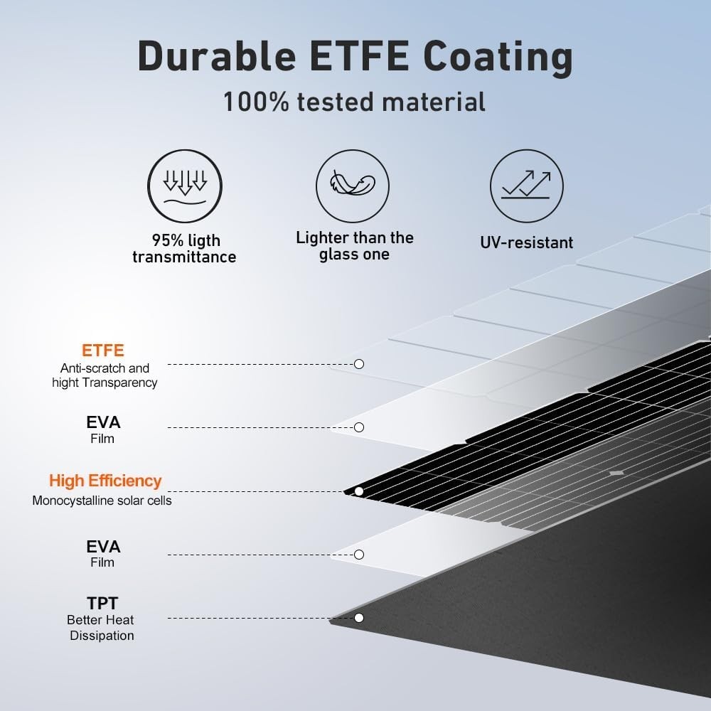 Panel solar flexible monocristalino de 100 W y 18 V para carga de baterías de 12