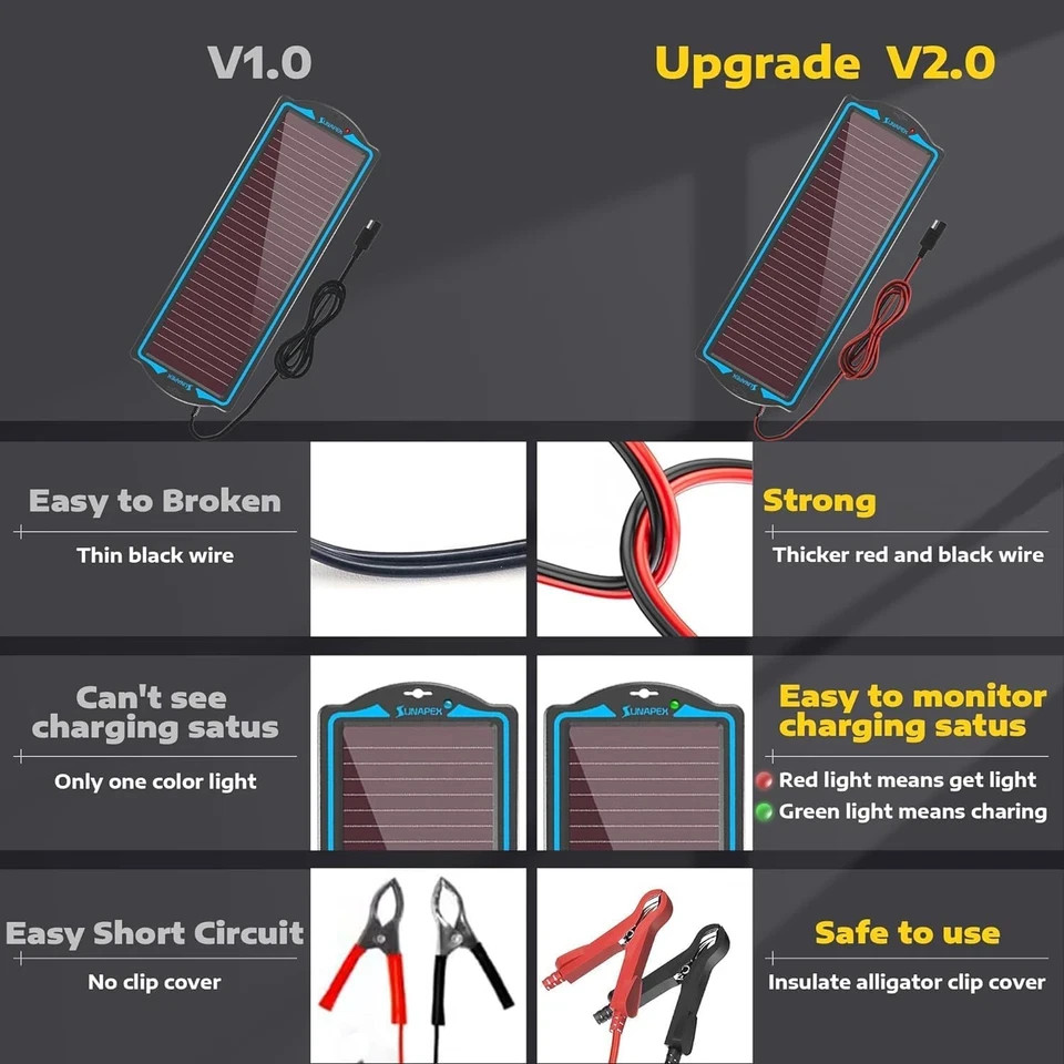 12V Solar Battery Charge: Waterproof Portable Solar Panel Kit – Battery Maintain
