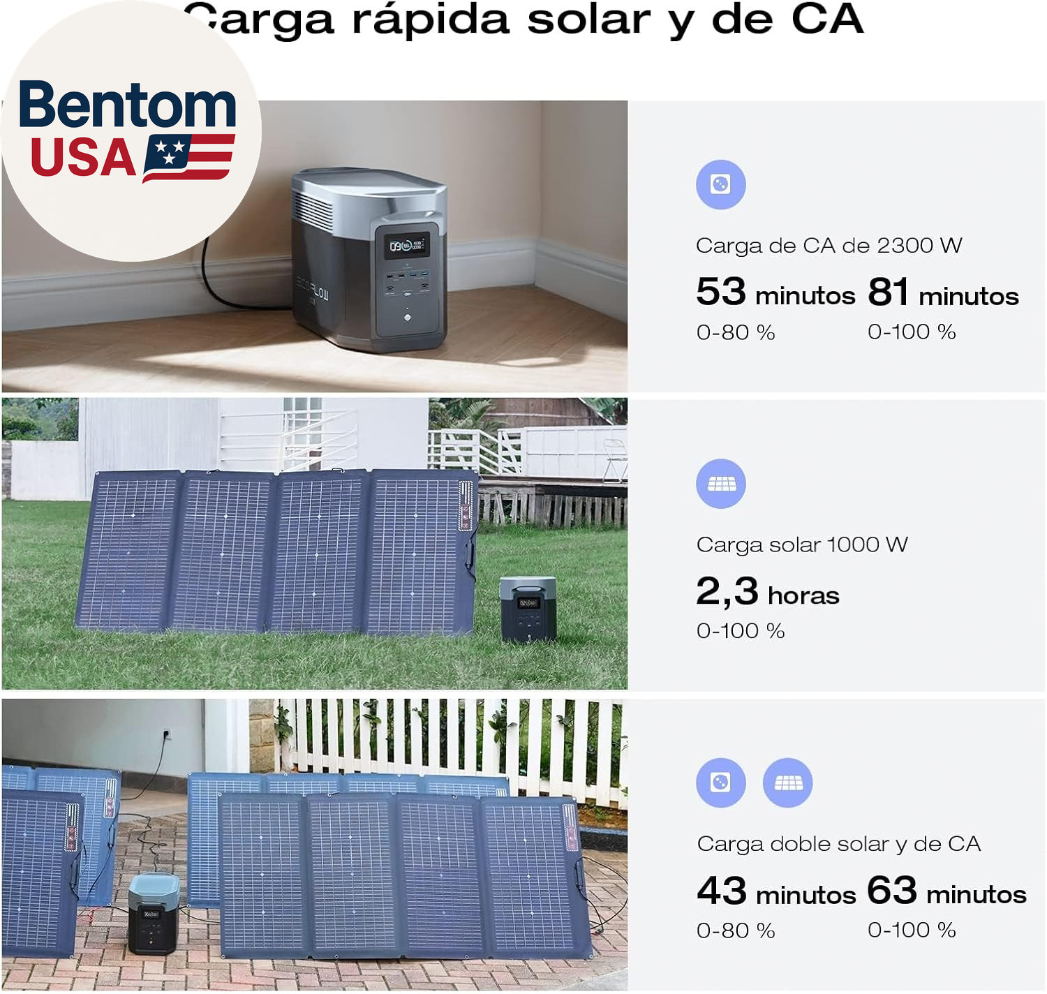 Portable Power Station DELTA 2 Max, 2400W LFP Solar Generator, Full Charge in 1