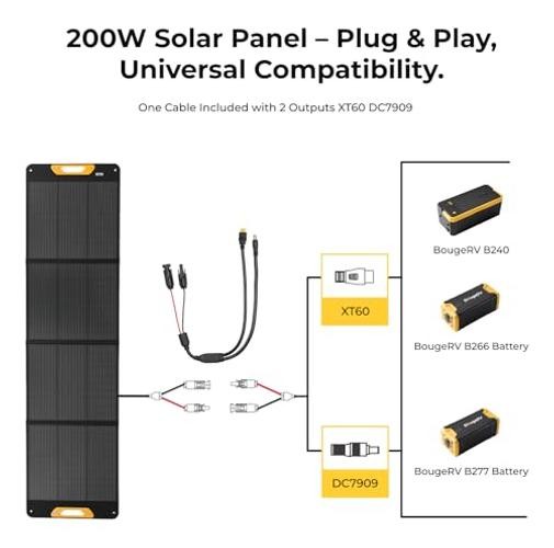 BougeRV Portable Solar Panel, Fiberglass Solar Charger, Up to 25% 200W