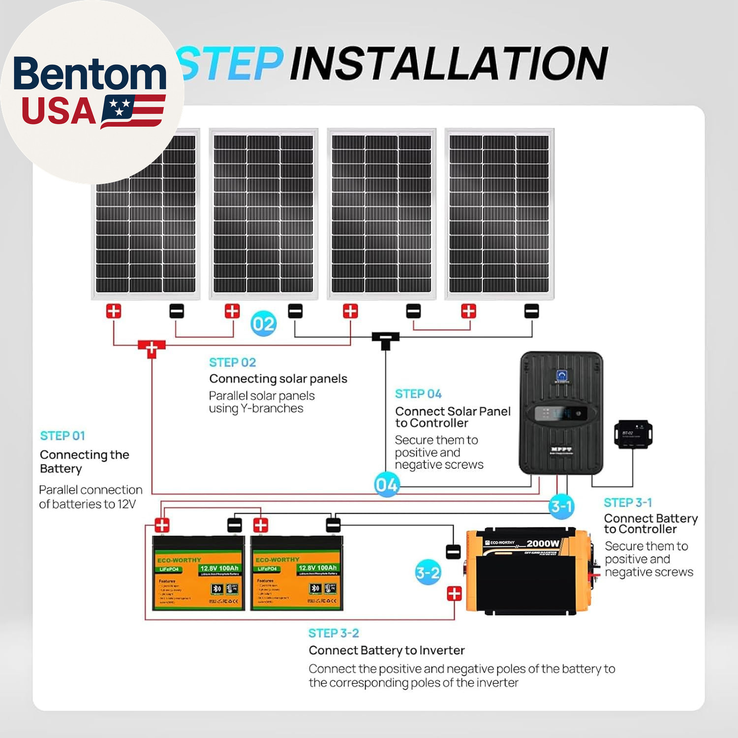 1.6KWH Complete Solar Panel Kit 400W 12V for RV off Grid: 4 * 100W Solar Panel +