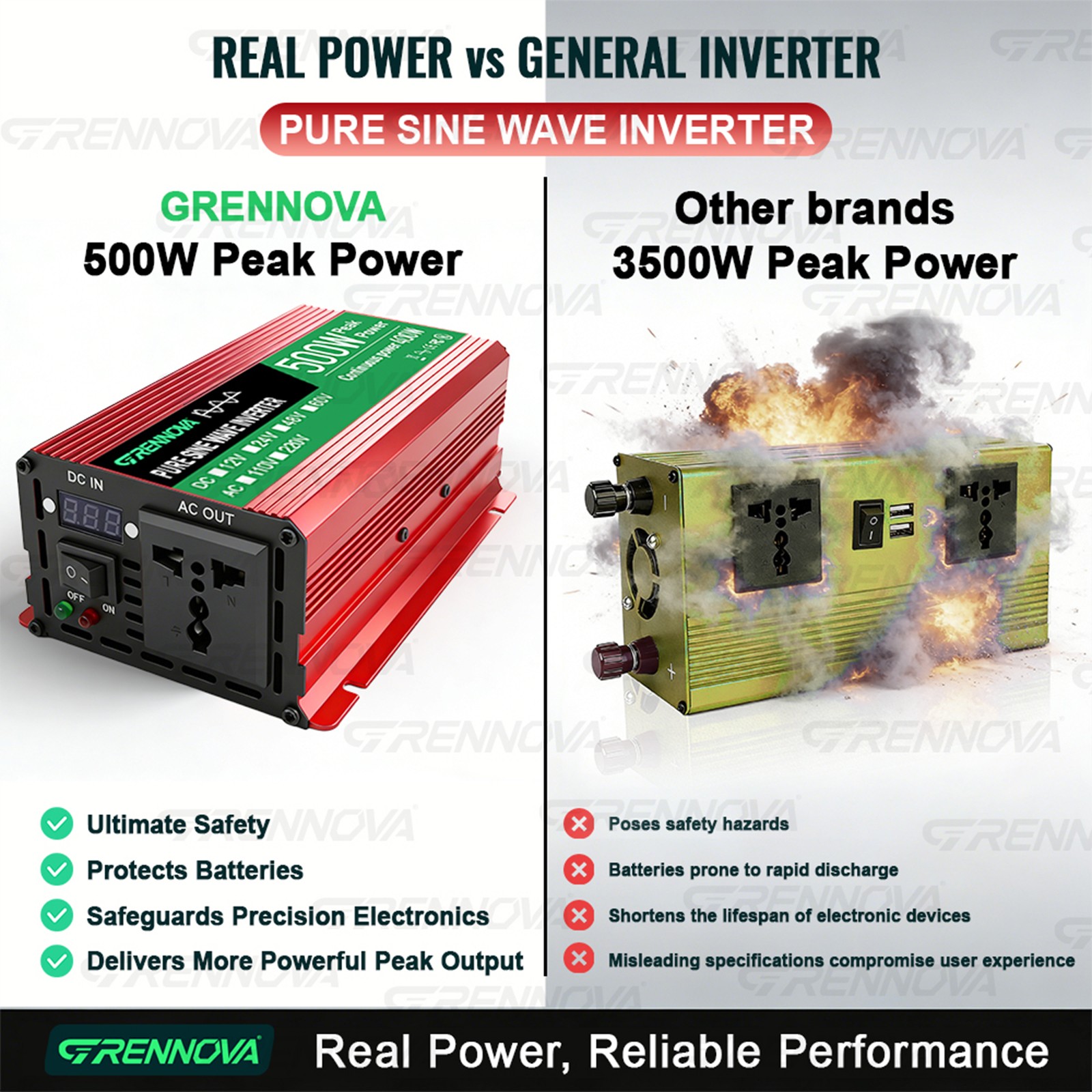 Grennova 500W Pure Sine Solar Kit 60A MPPT RV Home Off-Grid Power