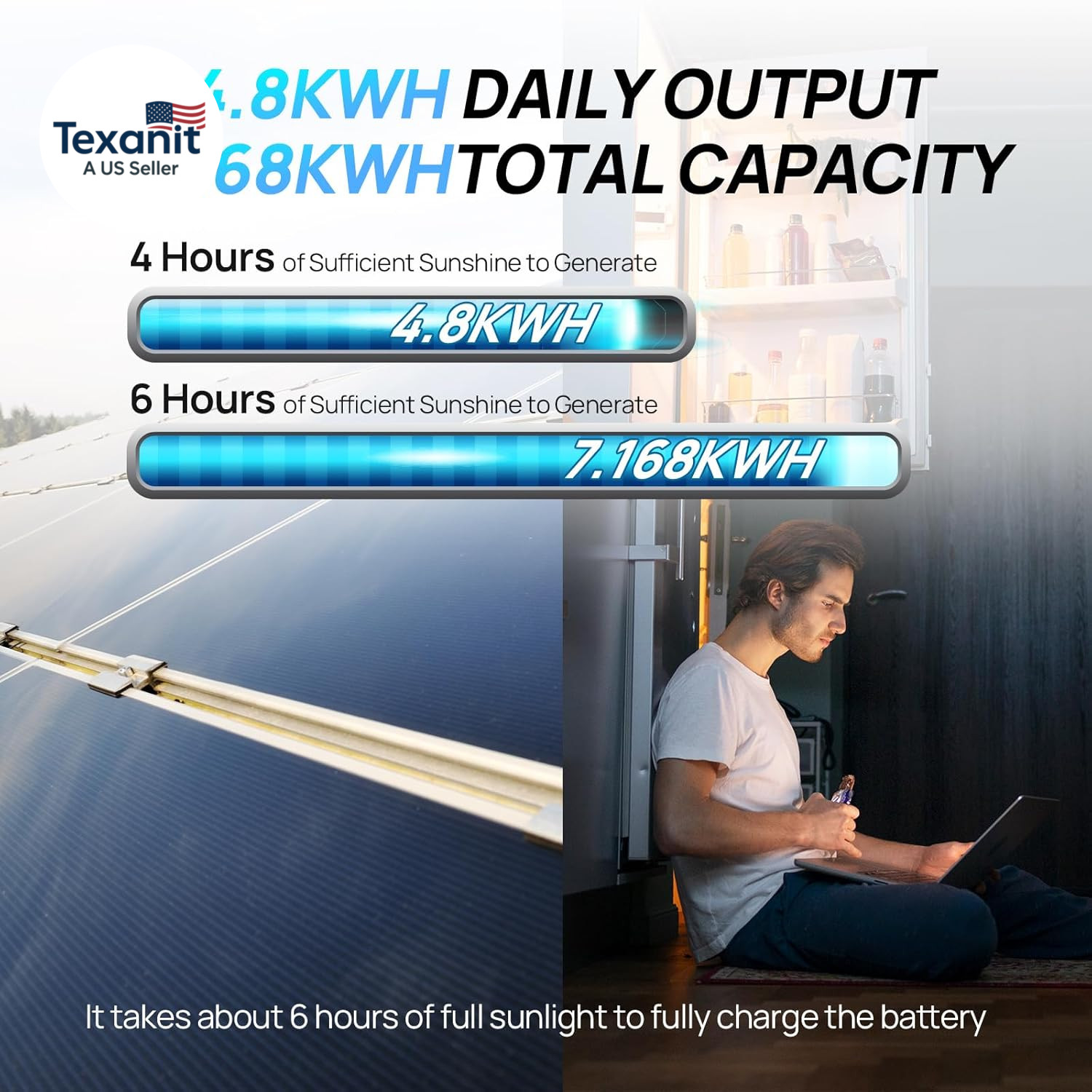 [Ultra] 1200W 24V 5.52KWH Lithium Battery Solar System off Grid:6Pcs 195W Solar
