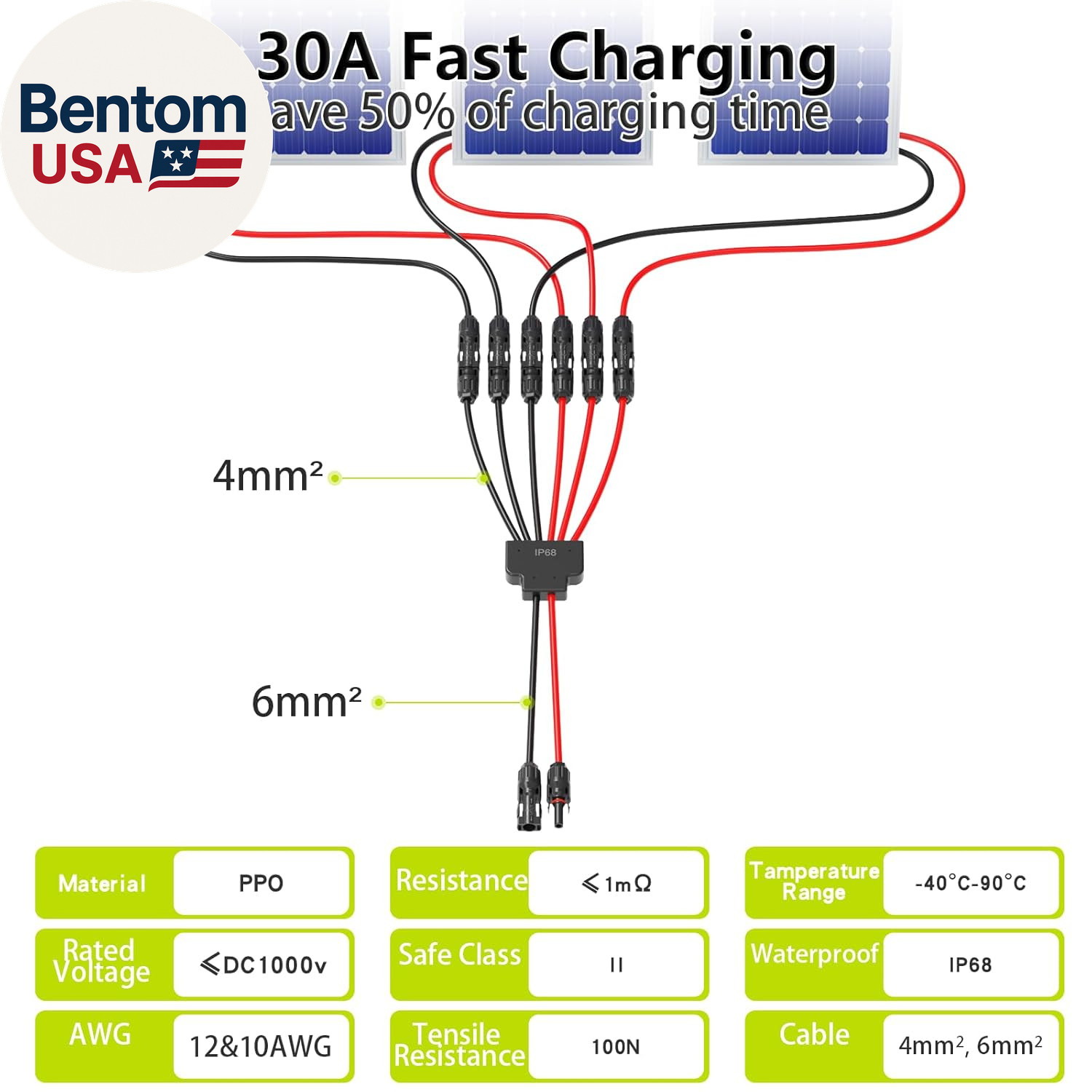 Solar Connectors for 3 Solar Panels, Tool-Free Solar Panel Wires and Connectors,