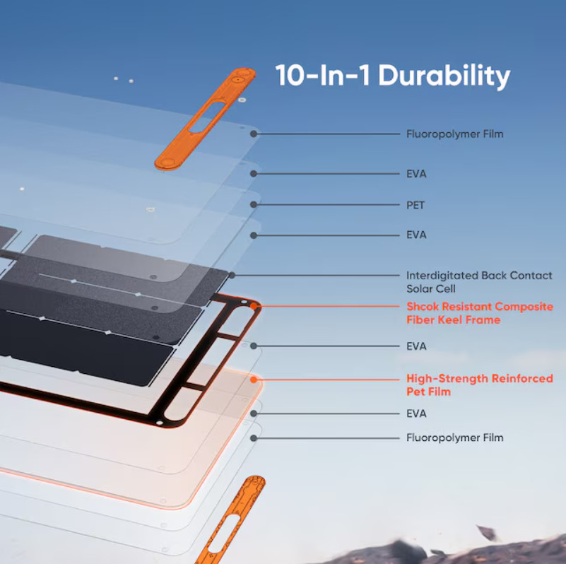Jackery 200W SolarSaga Solar Panel Foldable Waterproof IP68 Hot Deal