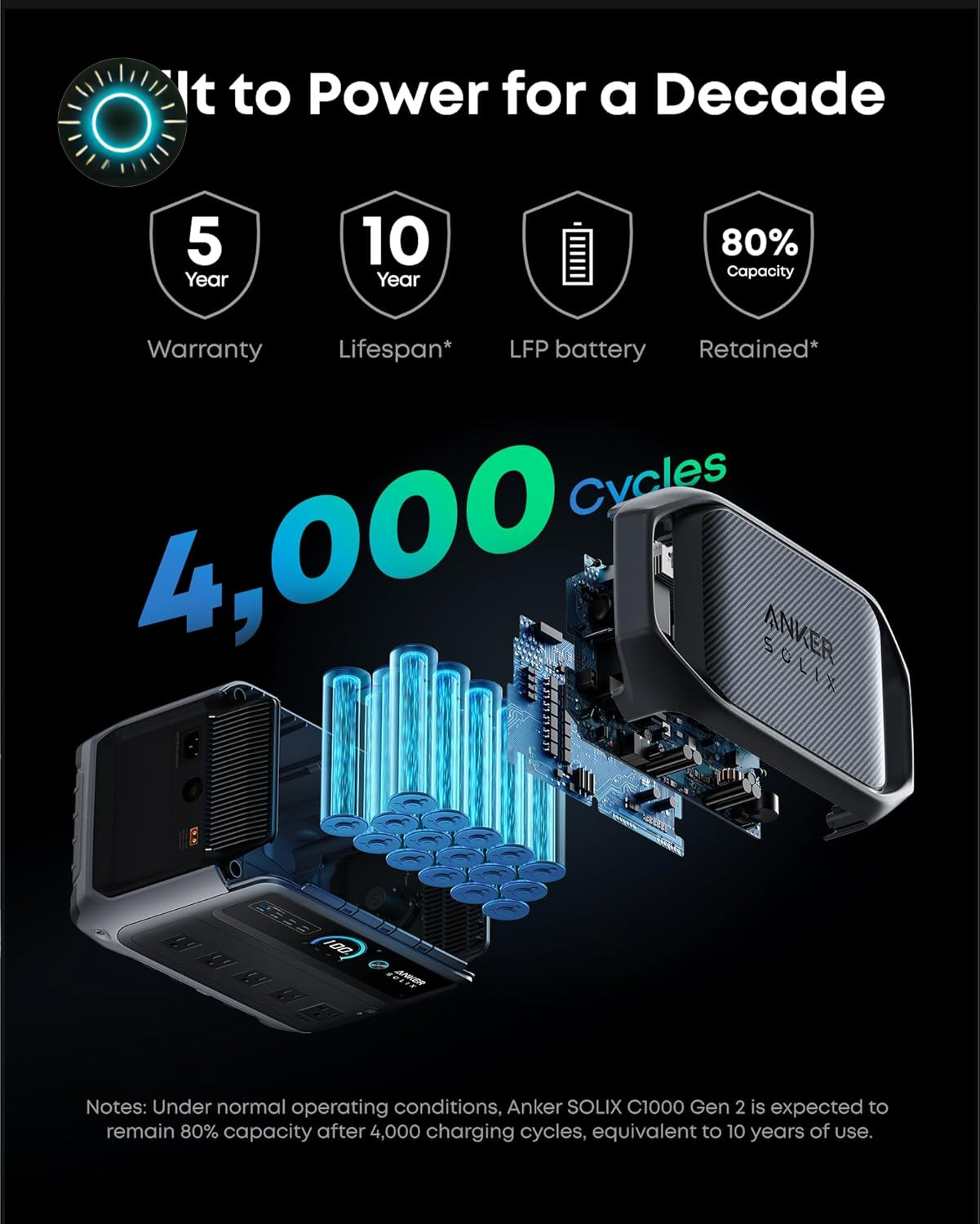 SOLIX C1000 Gen 2 Portable Power Station 2,000W Peak 3,000W Solar Generator NEW