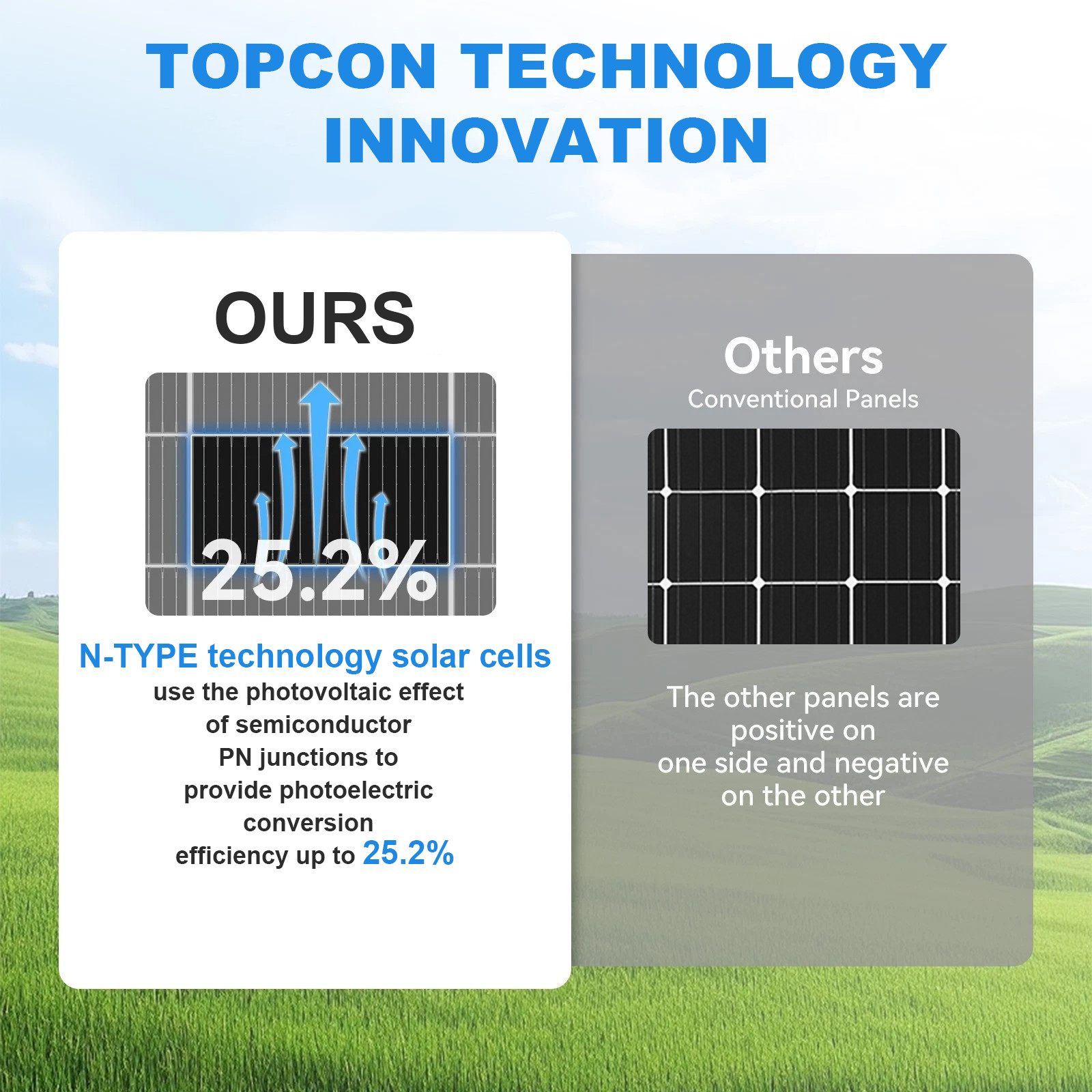 N-Type 18BB Bifacial Solar Panels 25% High Conversion RV Home Off-Grid Battery