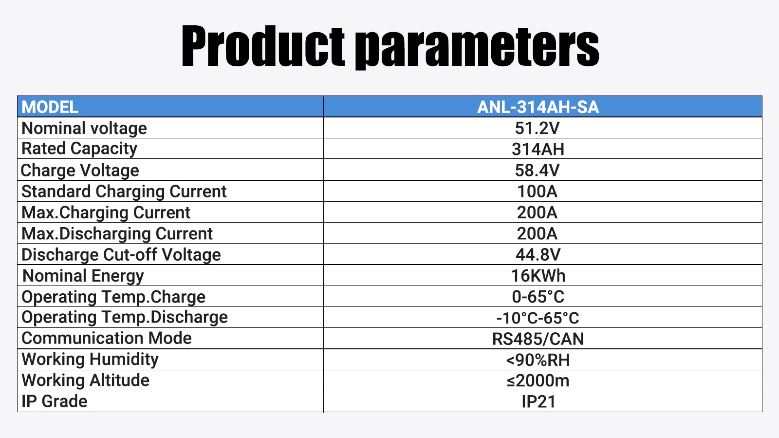 ANINEREL 16kWh 48V 314AH LiFePO4 Battery + 6kw/11kw Solar Hybrid Inverter US