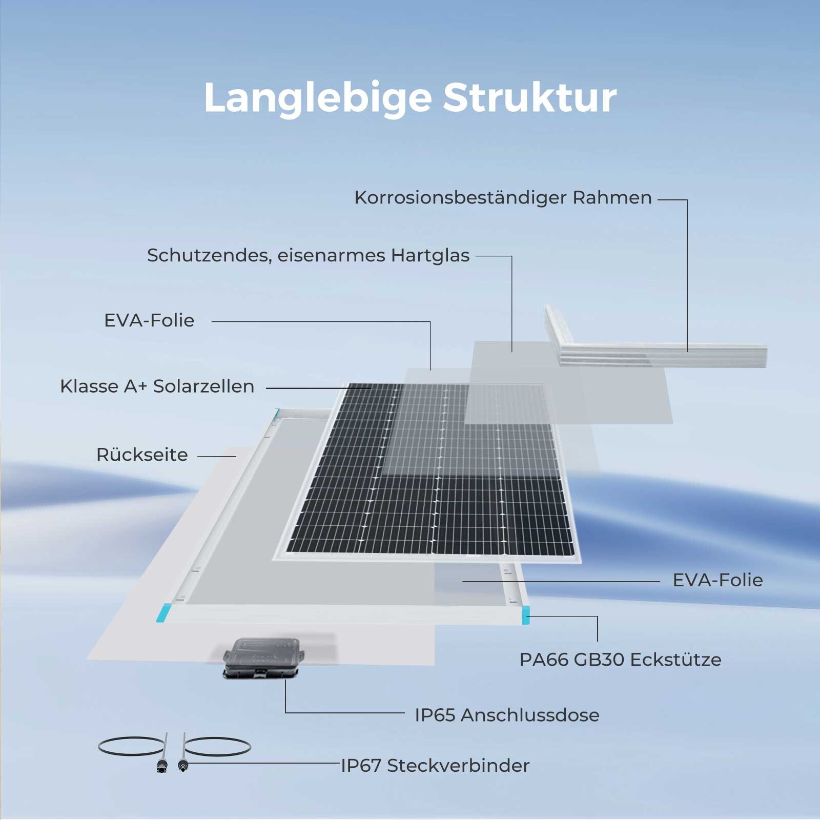 Renogy 200W Monocrystalline Solar Panel 12 Volt, IP65 Waterproof