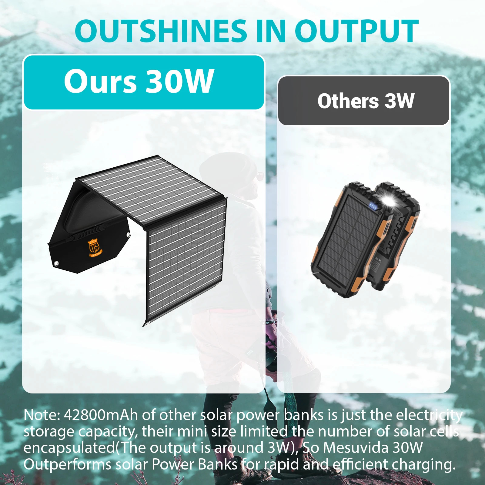 30W Travel-Ready Solar Charger – Portable Foldable Solar Panel with 18V MC4, Du
