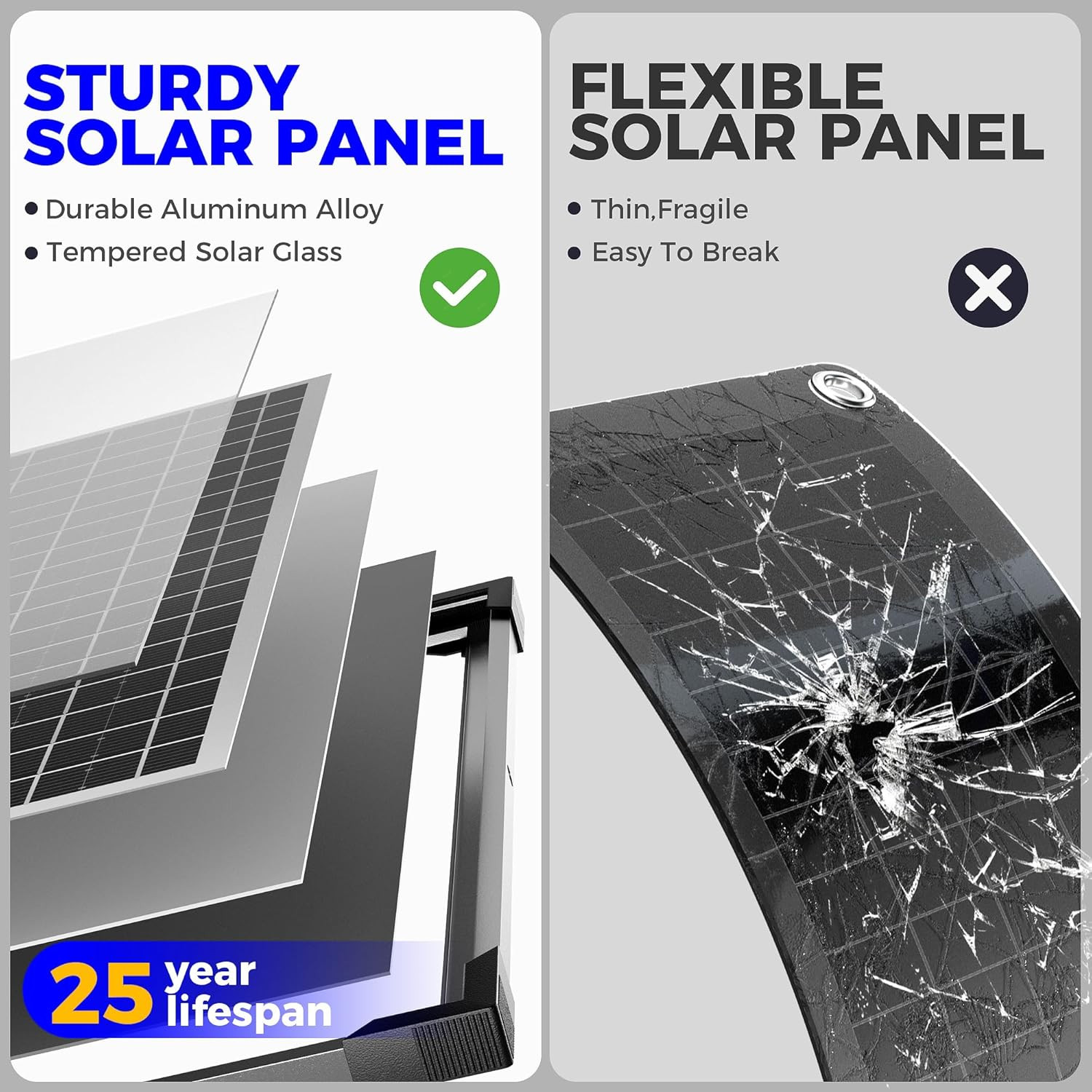 30W 24V Solar Panel Kit, Solar Battery Maintainer with MPPT Charge Controller Ad