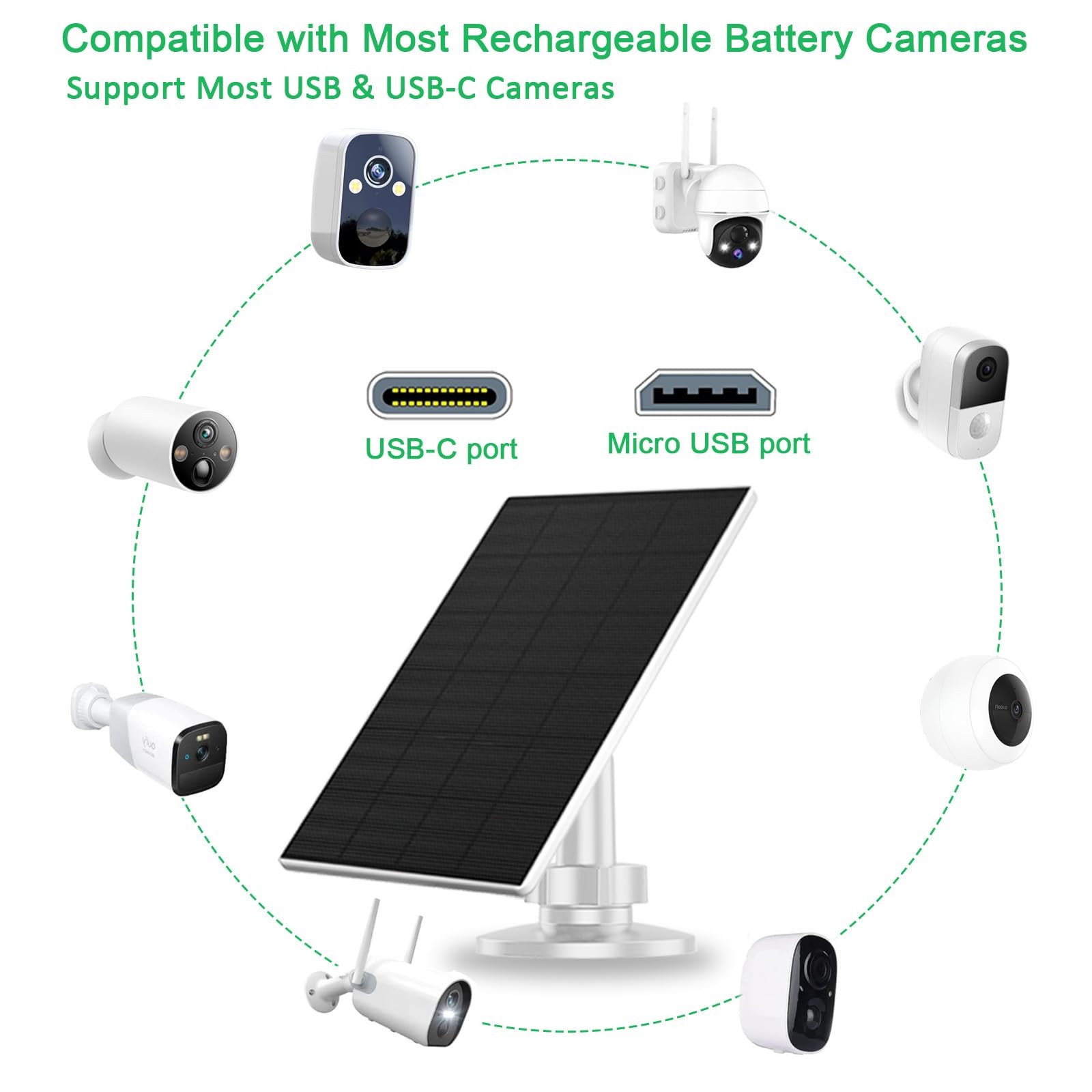 2W Solar Panel for Cameras, USB-and USB, White, 2 Pack