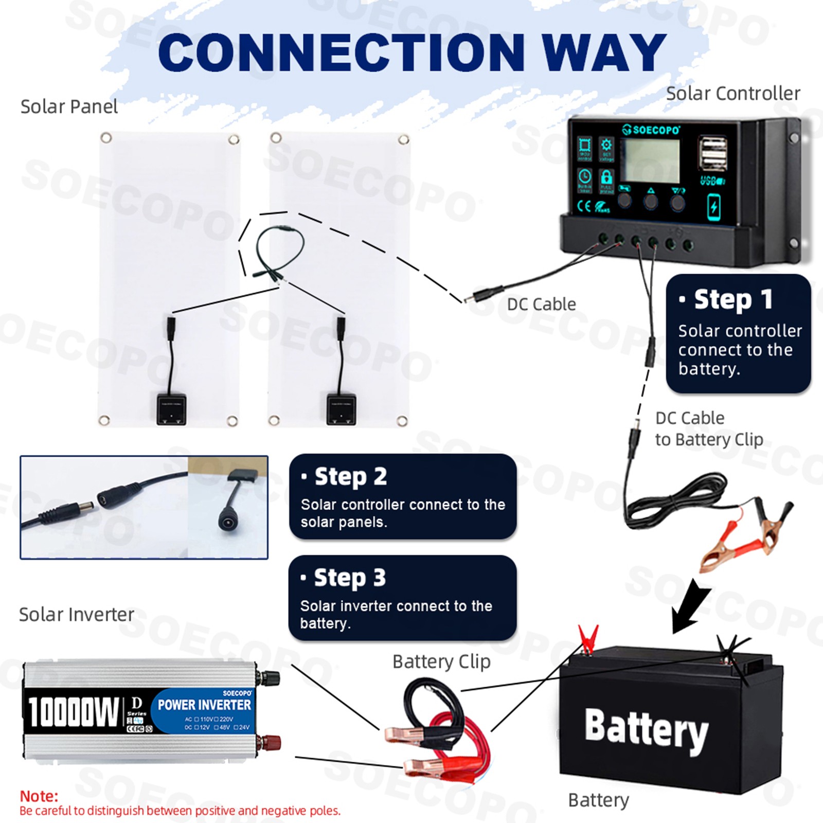 10000W Inverter (12V-110V/220V) + 2pcs Solar Panels + Charge Controller 100A