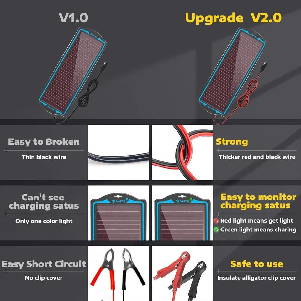 12V Solar Battery Charge: Waterproof Portable Solar Panel Kit – Battery Maintain