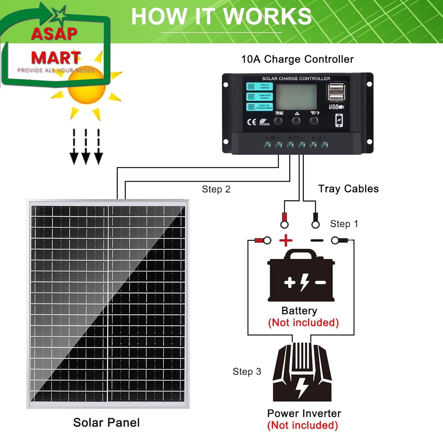 Solar Panel Kit 25W 12V Monocrystalline Battery Maintainer With10A Solar Charge