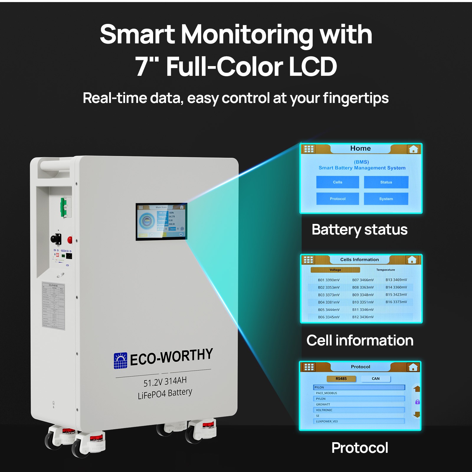 ECO-WORTHY 9440W Solar Panel +10KW 120V/240V inverter & 48KWh Lithium Battery