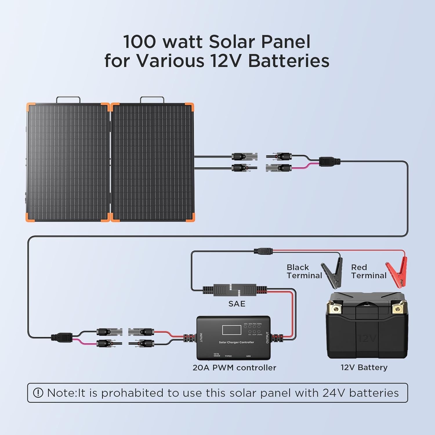ZOUPW 100W Portable Solar Panel Foldable Tempered Glass