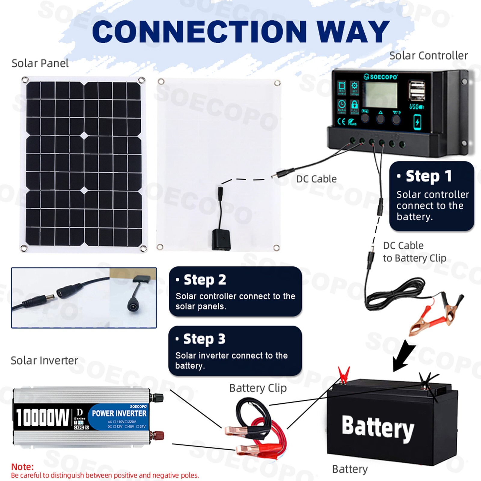 10000W 110V Power Inverter Solar Generator With 500W Solar Panel Home CompletepL
