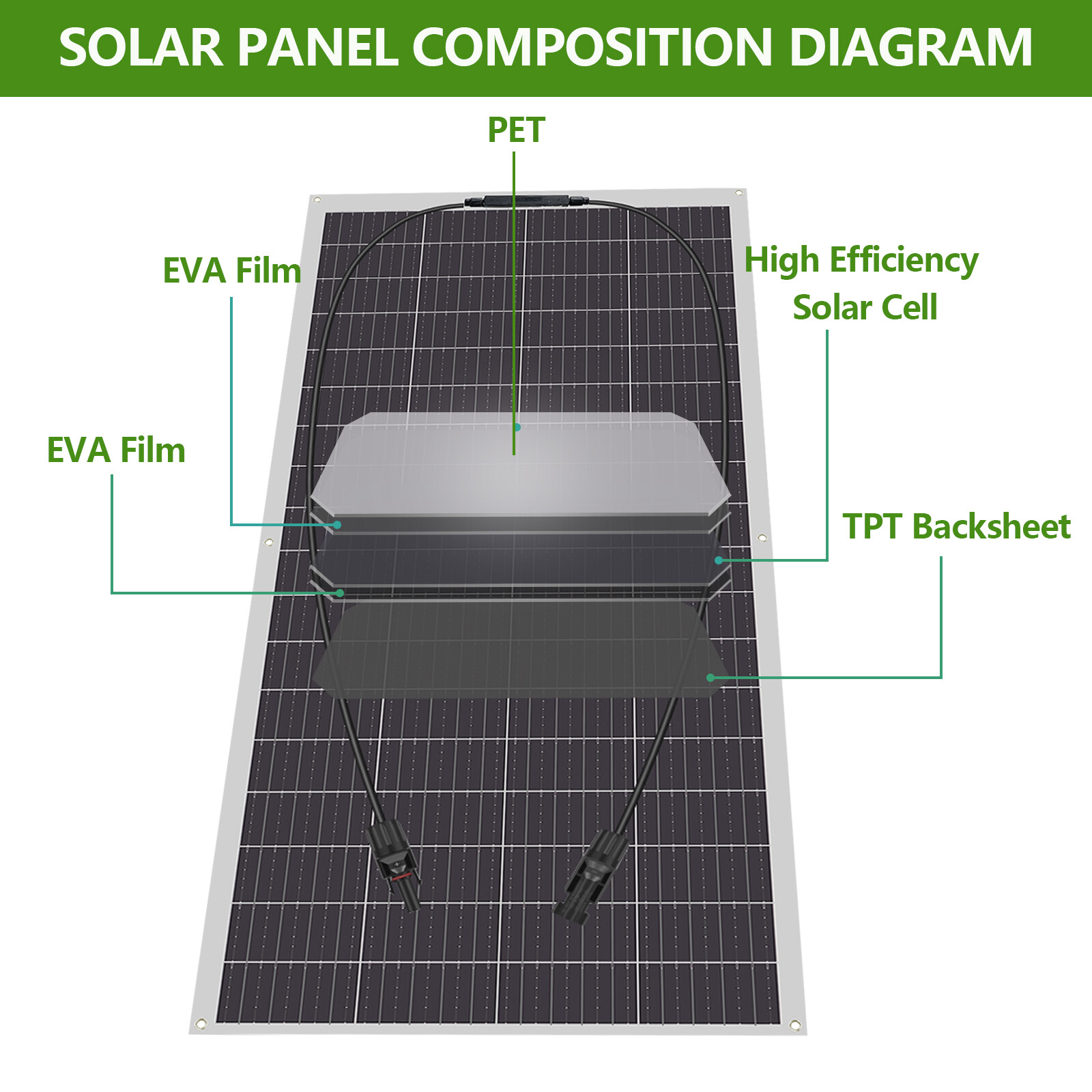 300W Flexible Solar Panel 12V Portable Power Mono Camping Home RV Battery Charge