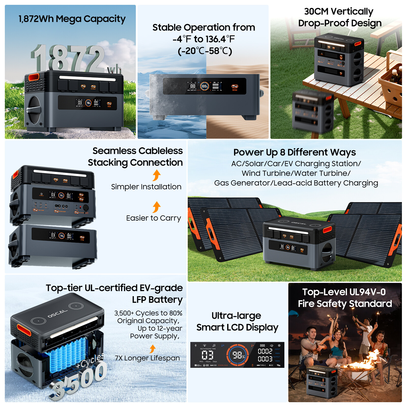 OSCAL PowerMax 6000W Portable Power Station 3600Wh + Extra Battery Solar Panel