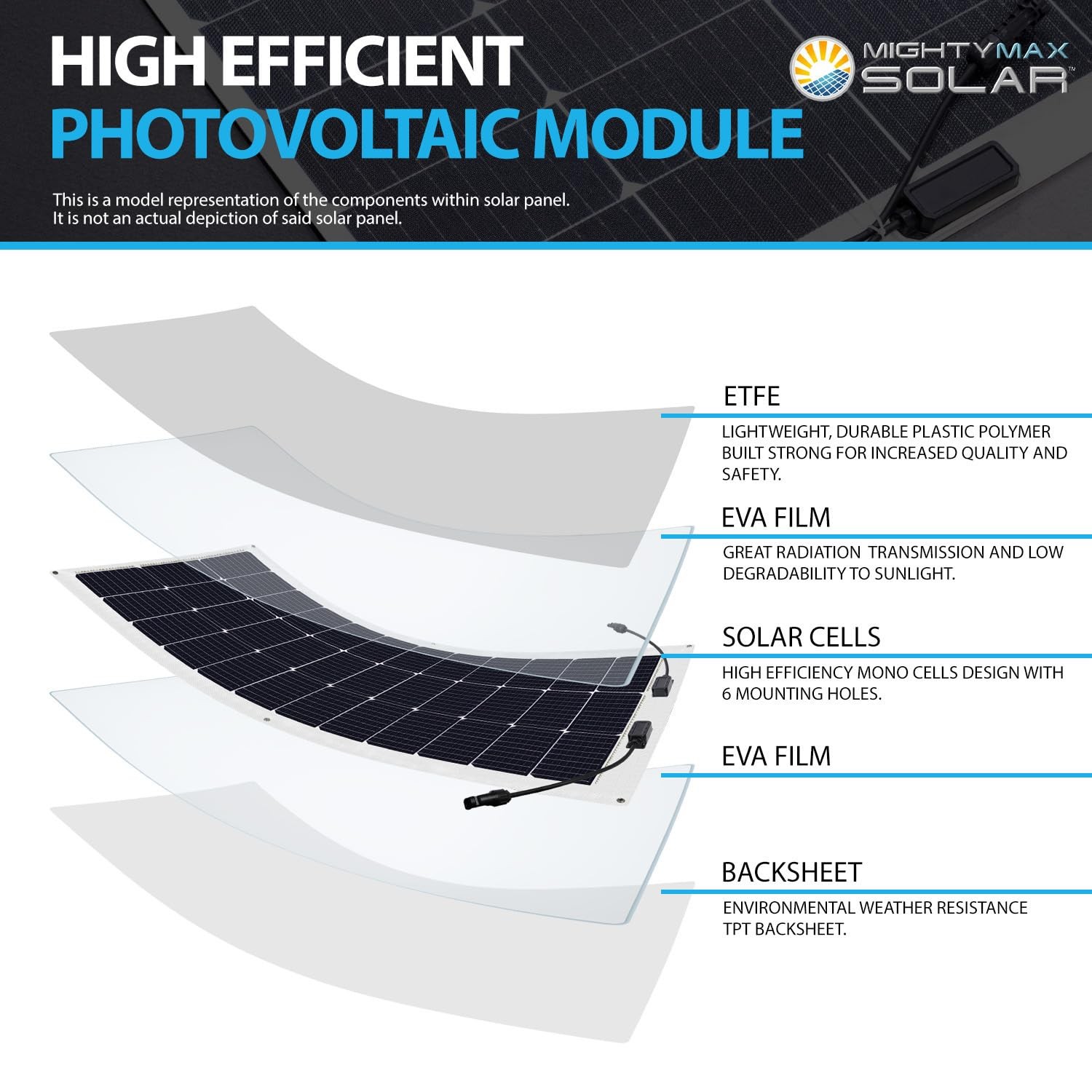 Mighty Max 100W 12V Mono Flexible Solar Panel for RV Cabin Off-Grid Applications