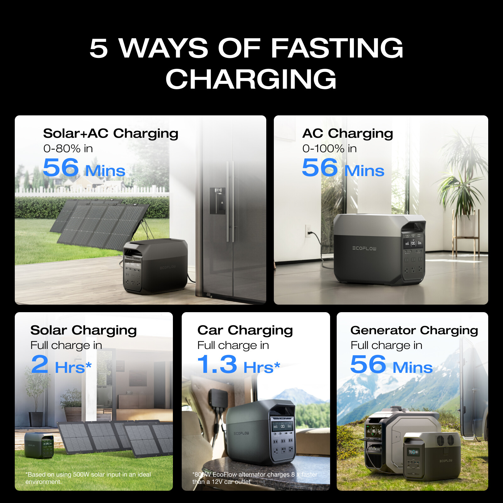 EcoFlow DELTA 3 1024Wh Portable Power Station LiFePO4 Battery for Home Backup