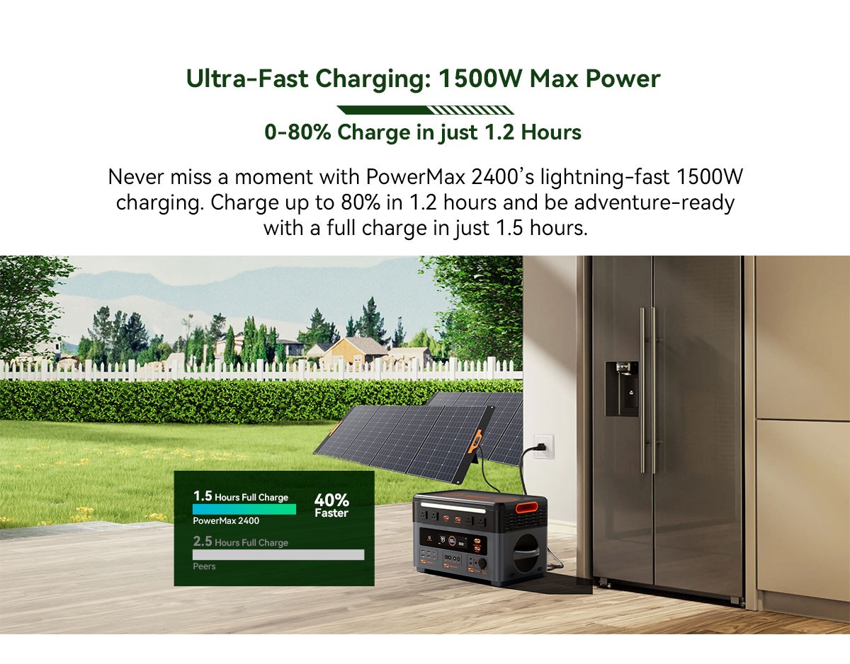 Blackview OSCAL 1872Wh 2400W Portable Power Station Solar Generator Backup Trips