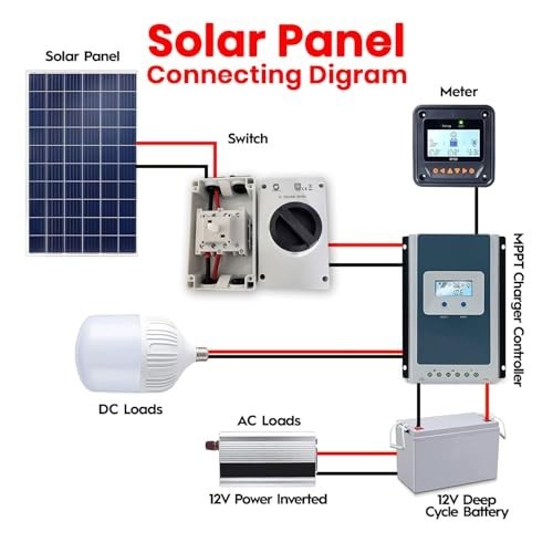 IP66 Outdoor 63A 4P Solar PV DC Isolator Switch, 1500V, 4 Wire Glands & 8 Connec