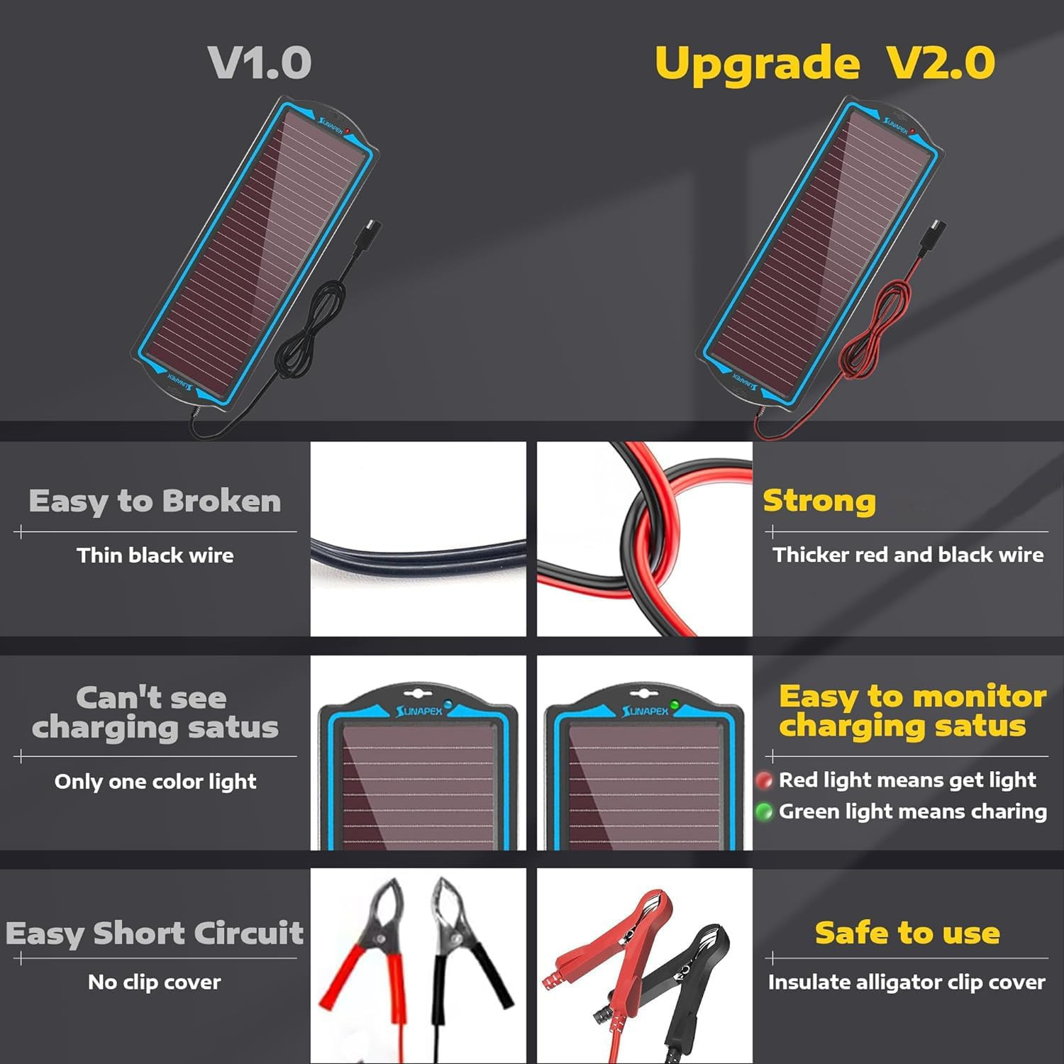 12V Solar Battery Charge: Waterproof Portable Solar Panel Kit – Battery Maintain