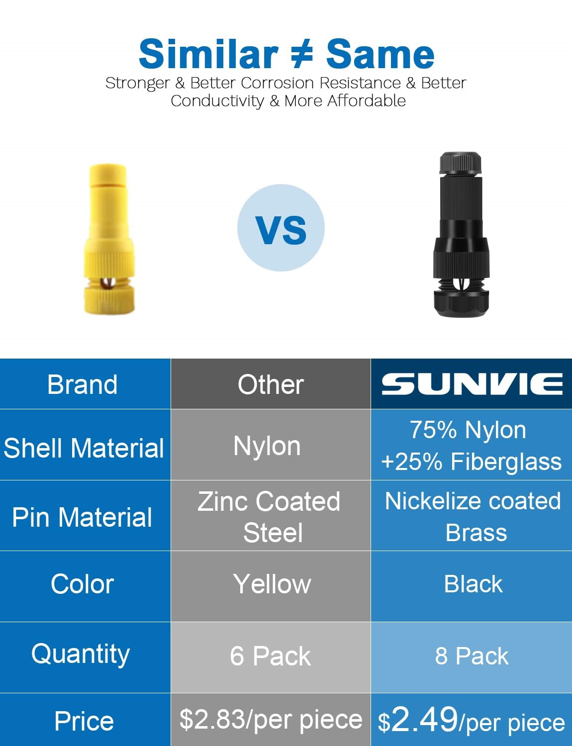 SUNVIE Landscape Lighting Connectors Fastlock Low Voltage Wire Connector, Wat…