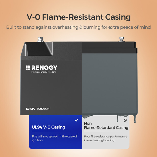Renogy 12V 100Ah Battery Bluetooth Self-Heating LiFePO4 Open Box
