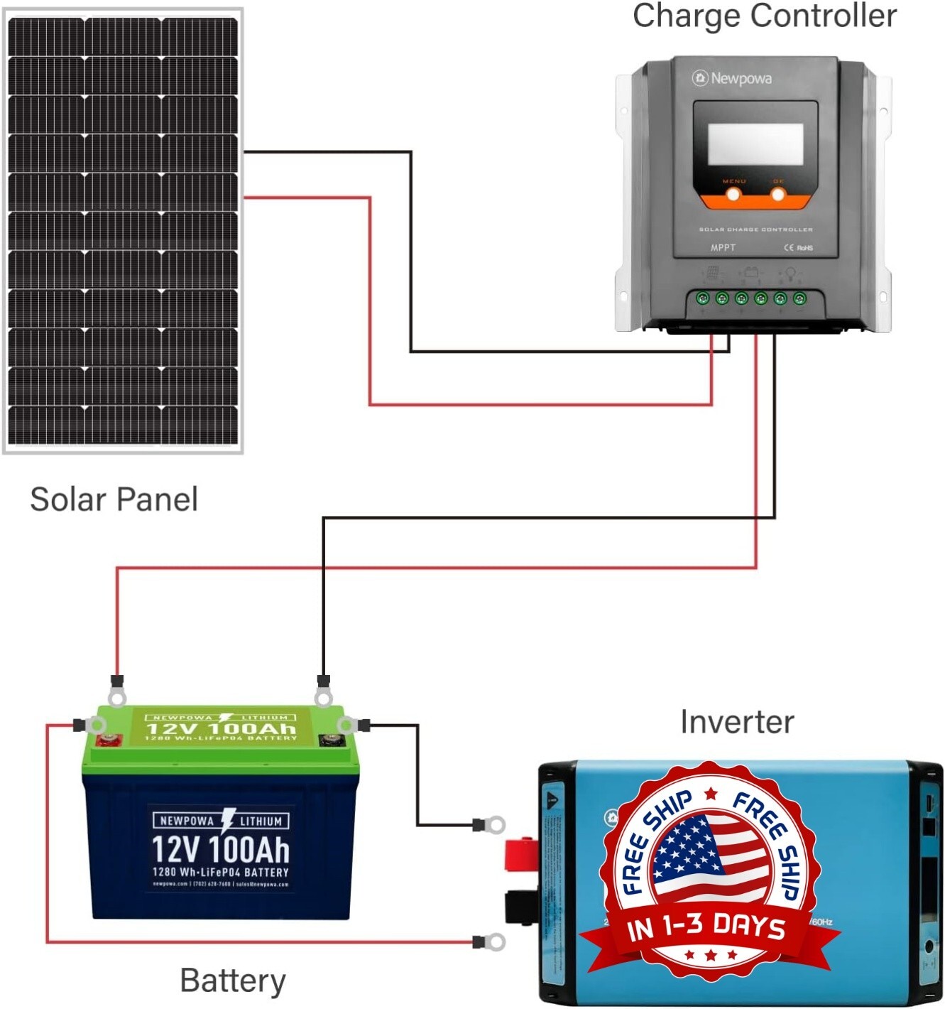 Paneles solares para casas campamentos panel solar 100 Watts 12 Volts