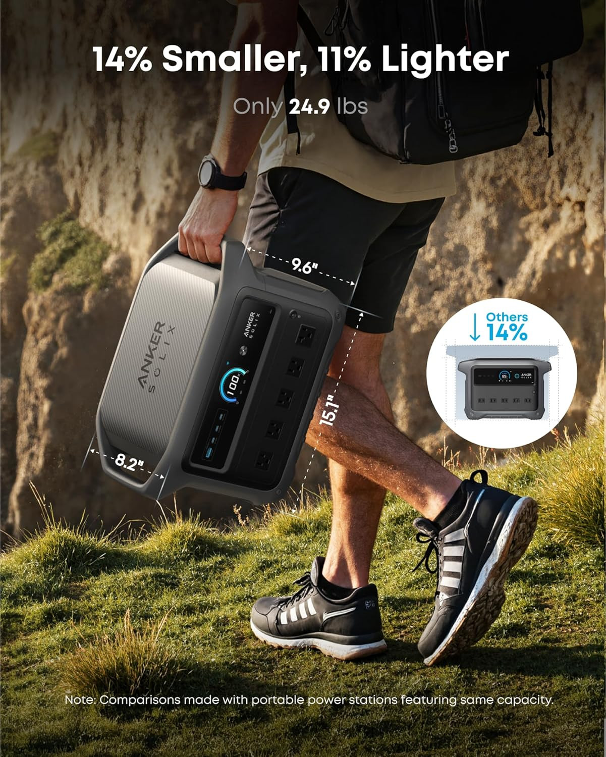 SOLIX C1000 Gen 2 Portable Power Station with Water Resistant Bag, 2,000W (Peak