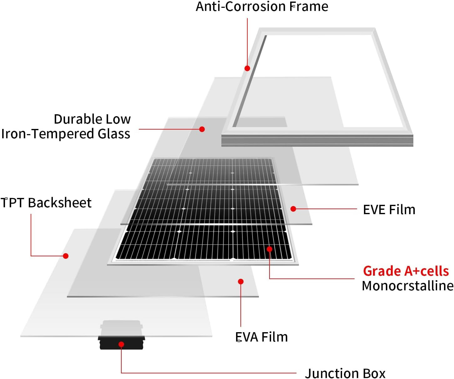100W 18V Solar Panel 2-Pack for 12V Battery Charging, Monocrystalline Glass Modu