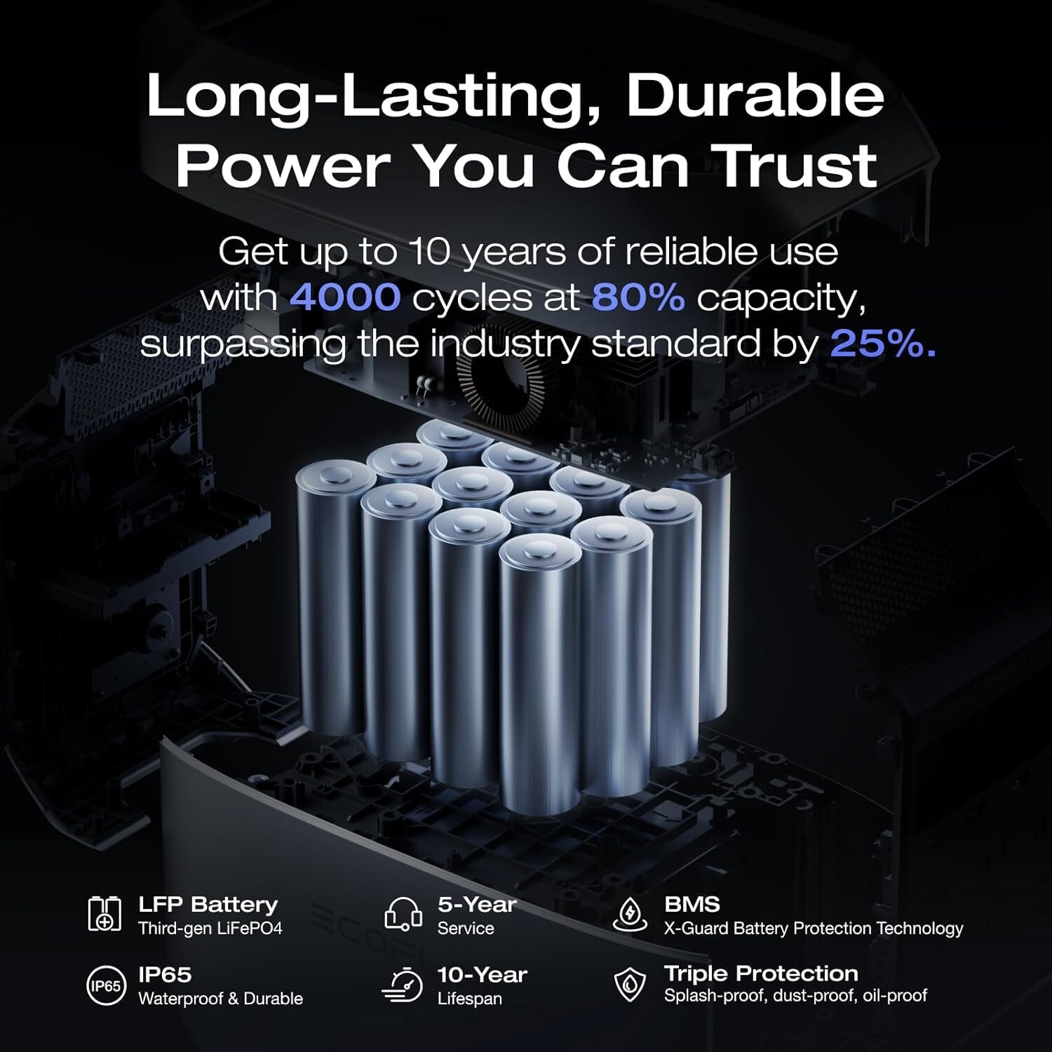 New ECOFLOW Portable Power Station DELTA 3 Plus 2400 Watts