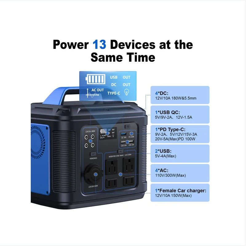 296Wh 80000mAh Portable Power Station Solar Generator Camping RV Home