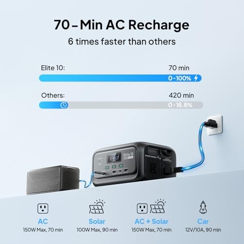 BLUETTI Elite 10 Mini Power Station 128Wh LiFePO4
